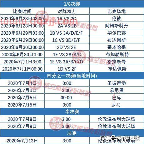 2020年欧洲杯赛程表及结果如何看