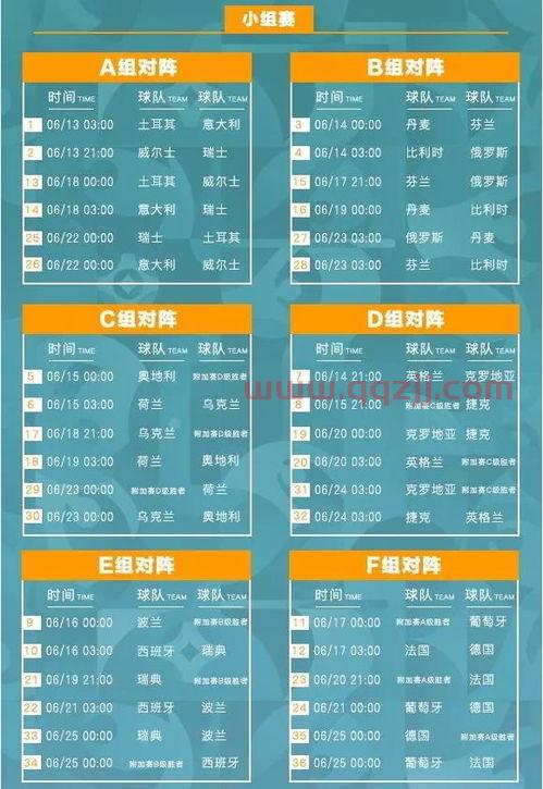 2021年欧洲杯小组积分情况及分数