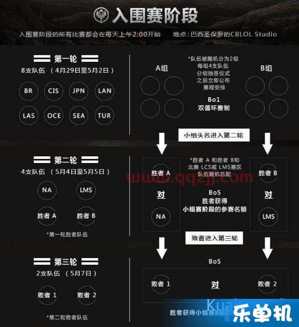 lol2022msi赛程比分
