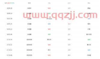 2018德国世界杯战绩
