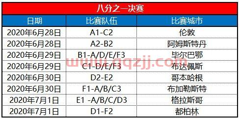 2020年欧洲杯赛程时间表*版