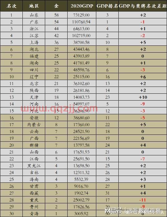 第十四届全运会各省奖牌榜