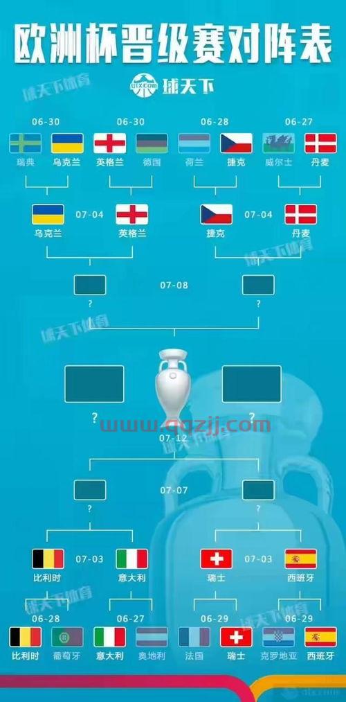 2021欧洲杯全部战绩比分