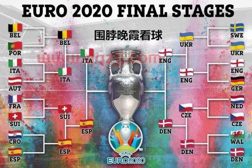 欧洲杯赛程2021中央台直播今天