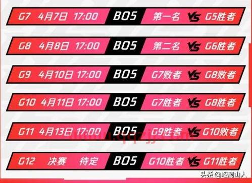 RNG2021赛程
