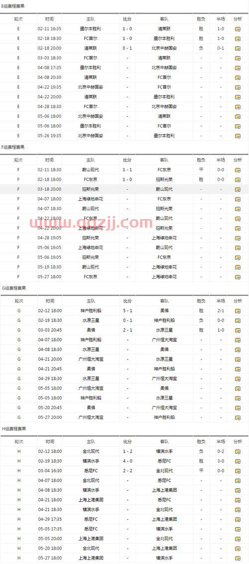 中超赛程2020赛程规则