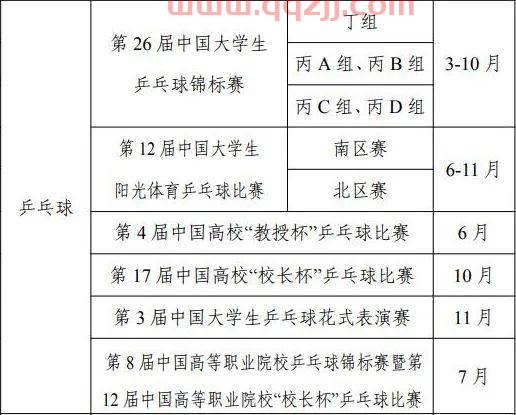 2022年乒乓球比赛赛程安排表