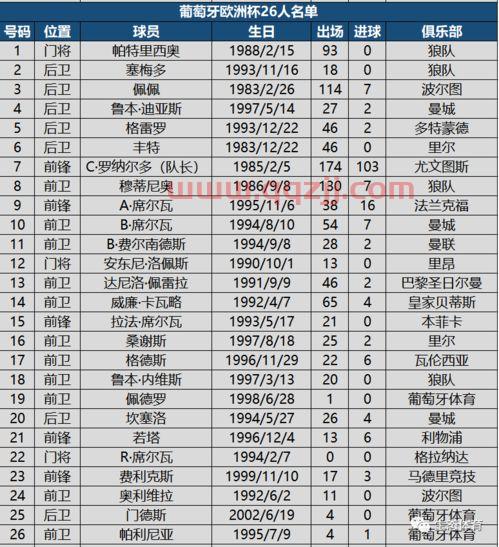 2021年欧洲杯32强