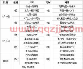篮球世界杯分组表