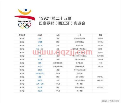 中国奥运*榜历届