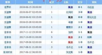 俄罗斯vs芬兰比分预测