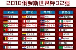 世界杯分组详解