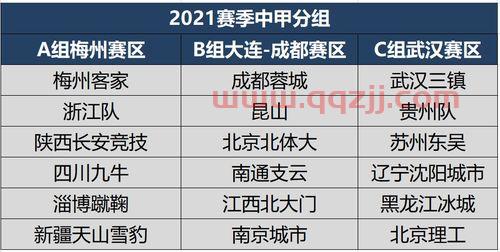 2021年中甲第四阶段赛程