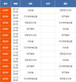 欧冠杯赛程2020结果