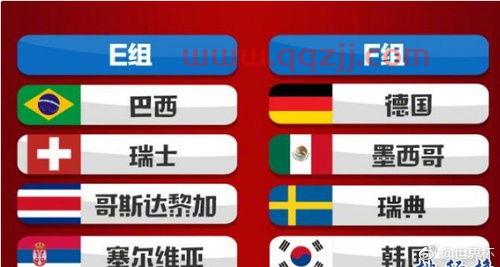 2018世界杯分组对阵