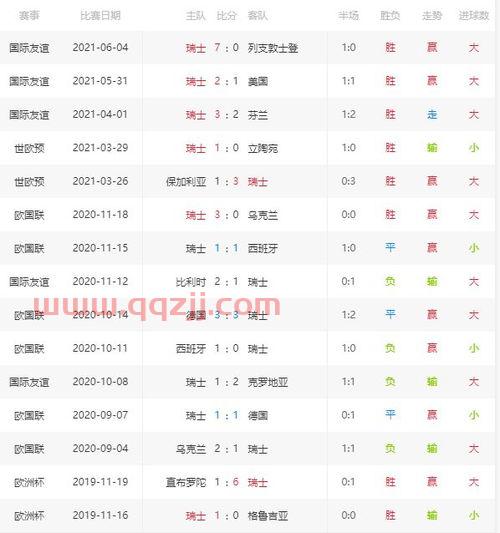 威尔士对瑞士比分预测