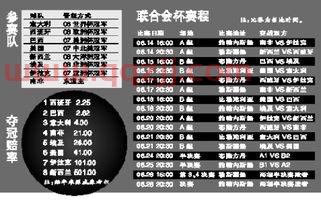 联合会杯赛程
