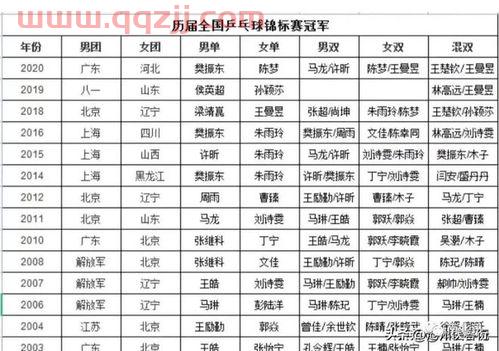 乒乓球赛事最新赛程(乒乓球2022赛程)