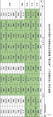 兰州市青少年乒乓球赛程(兰州市乒乓球协会官方网站)