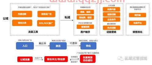 小红书如何解锁季后赛规则(小红书怎么样算解锁等级)