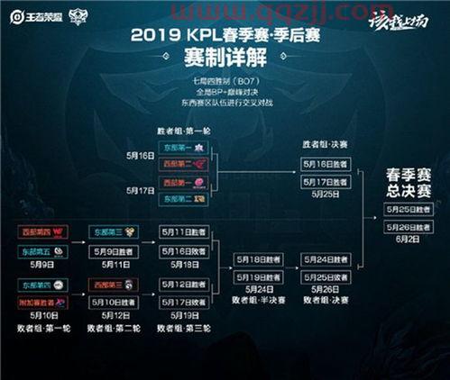 kpl新赛制季后赛规则(kpl季后赛机制)