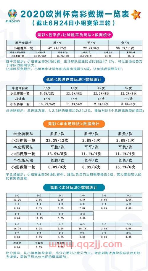 2020欧洲杯8强比赛对阵图