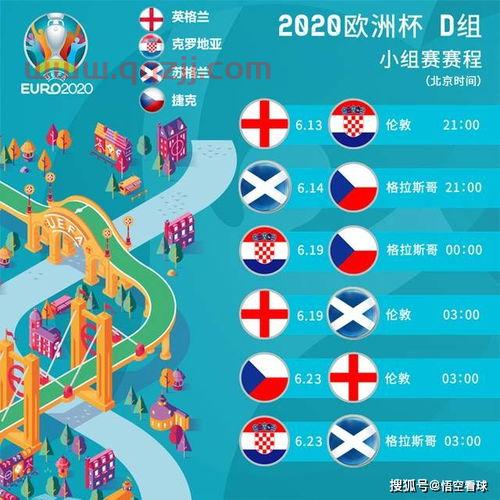 2021欧洲杯小组赛分组积分查询
