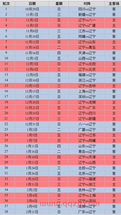 辽宁队比赛时间表