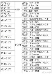 cba季后赛赛程安排20202021