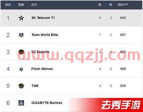 msi赛事积分