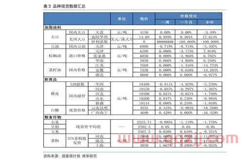 2021年世界杯截止时间是几月份