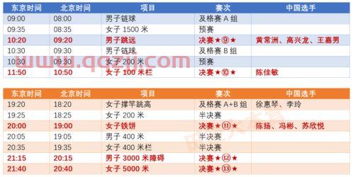 东京奥运会赛程安排