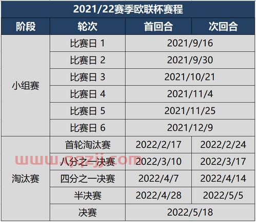 2021英格兰联赛杯赛程直播表