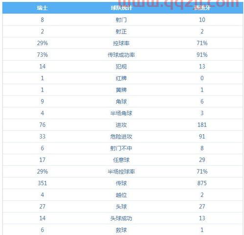2021年欧洲杯目前比分表