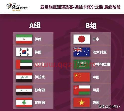2022年世界杯预选赛亚洲区12强分组