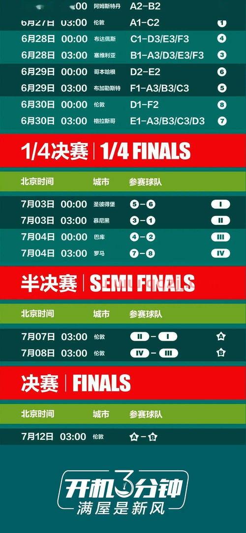 2020年欧洲杯决赛赛程