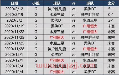 亚冠赛程2013