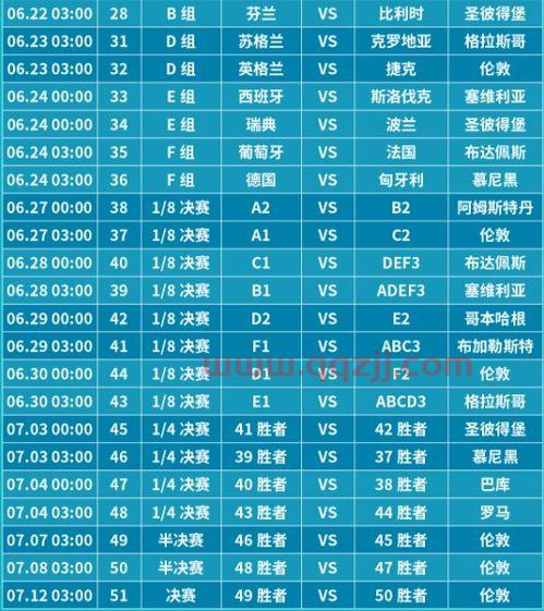 2021年欧洲杯成绩
