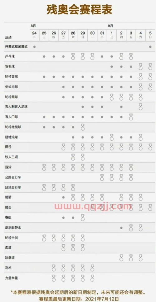 东京残奥会赛程