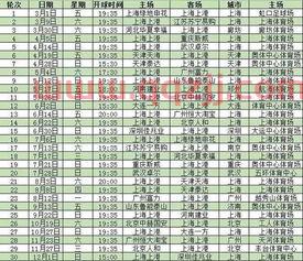 2019赛季中超赛程表时间