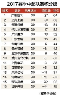 中超联赛积分榜2017年