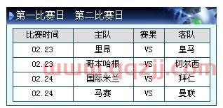 欧冠8强赛程