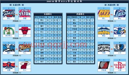2009nba季后赛