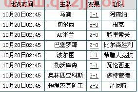 2021欧冠小组赛比分