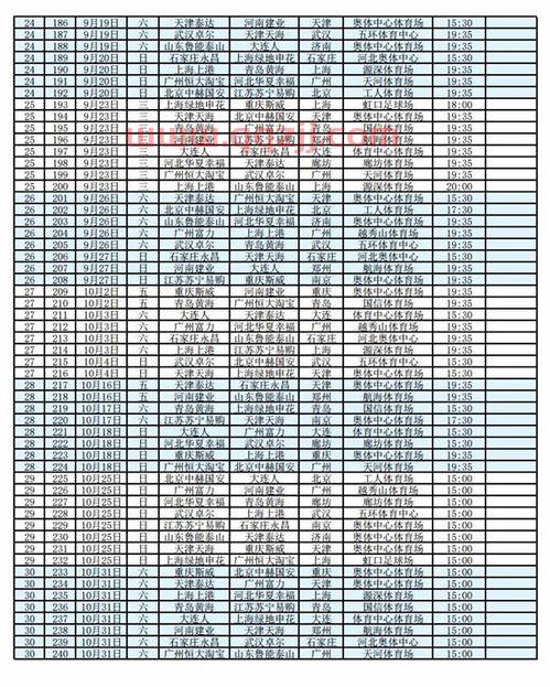 中超2020赛程地点和时间表