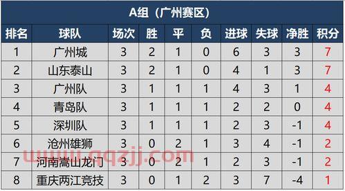 2021中超积分榜*积分