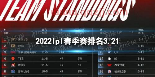 LPL春季赛2022积分榜