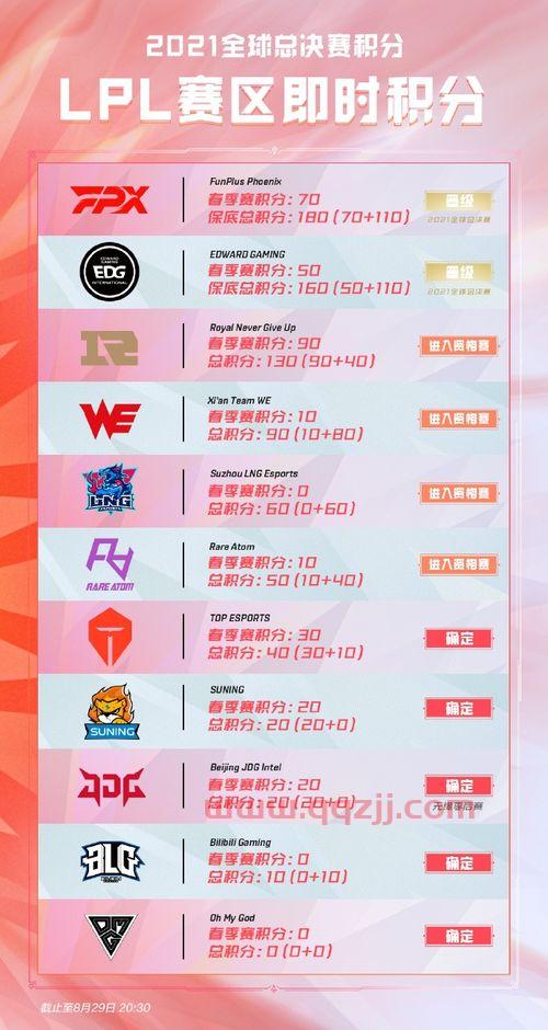 lpl2021世界赛时间