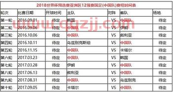 国足世界杯分组赛时间表