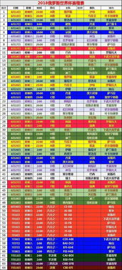 世界杯2018赛程表